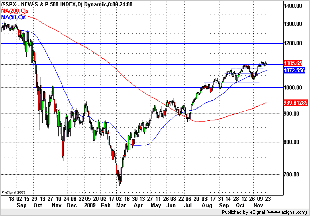 091125sp500.png